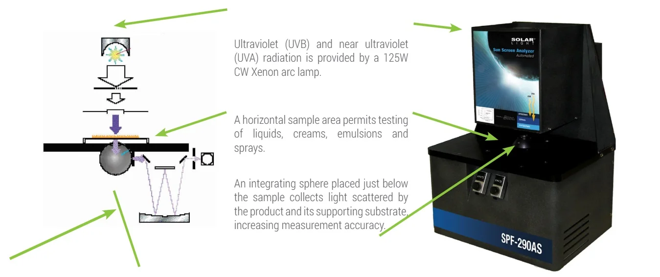 Spectrophotometer SPF-290AS 5 SPF 290AS Optical System